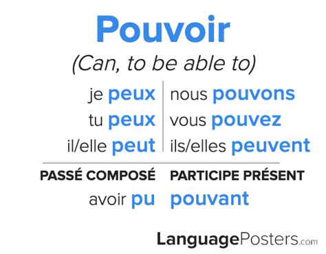 pouvoir significado|conjugation of pouvoir in french.